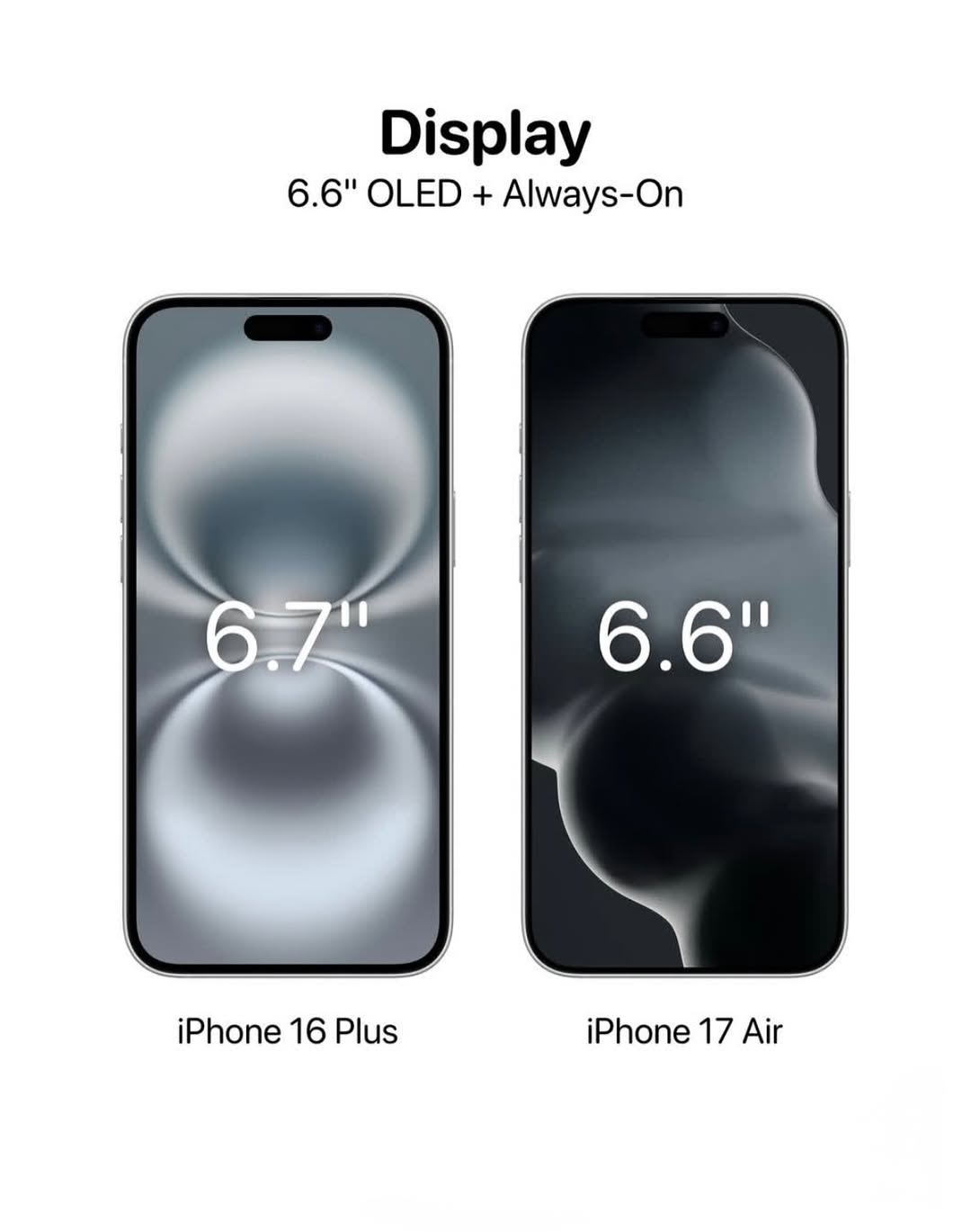 iPhone 17 Air vì thế cực kỳ “đã mắt”
