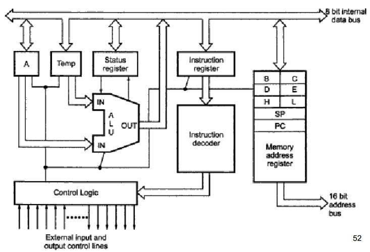 Cách CPU Xử Lý Lệnh Và Tính Toán