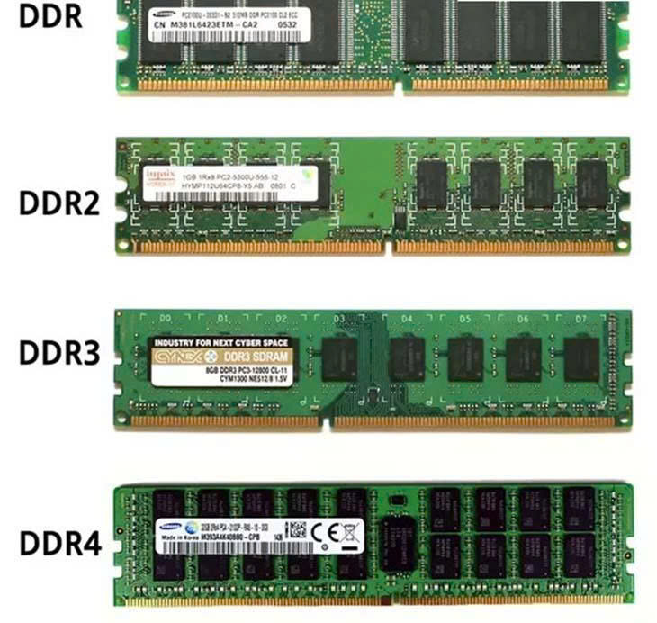 DDR RAM (Double Data Rate RAM)