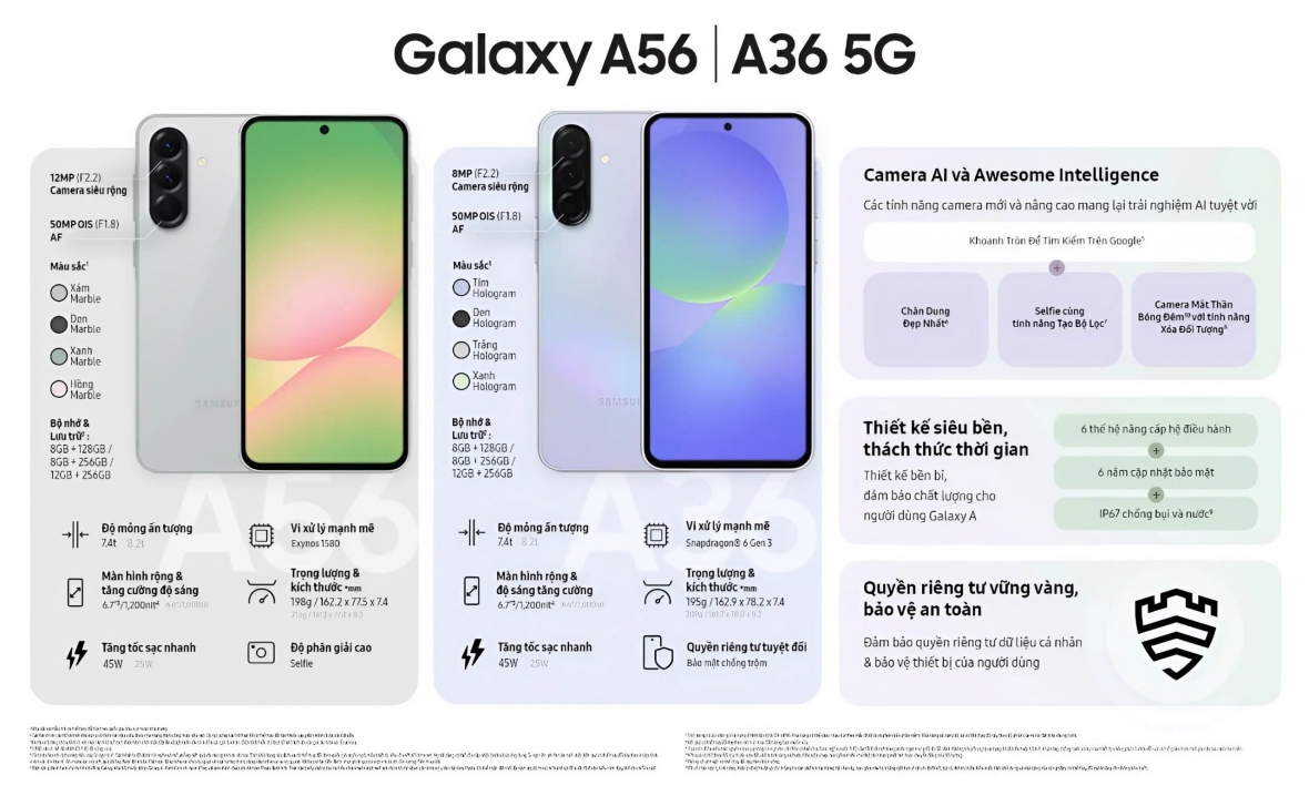 Galaxy A56 hay A36, cả hai đều là những chiếc smartphone tầm trung xuất sắc