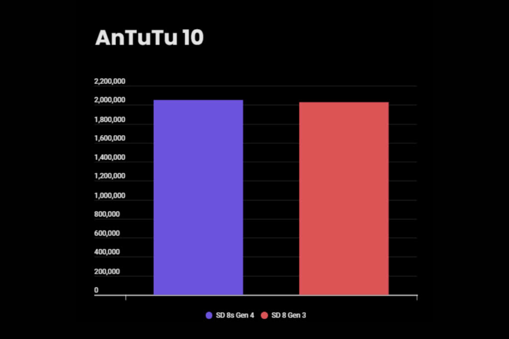 AnTuTu Benchmark