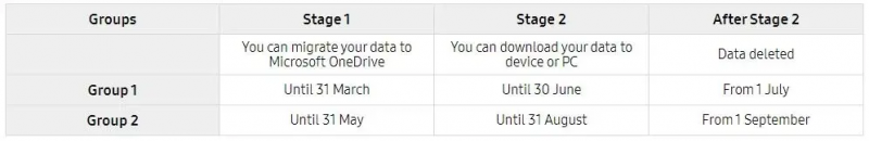 hnammobile - Samsung bắt đầu ngừng cung cấp dịch vụ Samsung Cloud từ hôm nay - 3