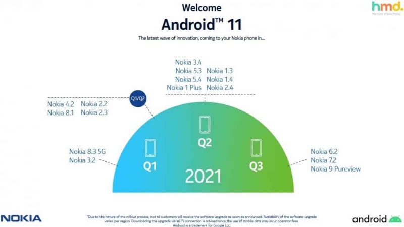 hnammobile - Danh sách và lộ trình Nokia cập nhật Android 11 cho các mẫu điện thoại của mình  - 2
