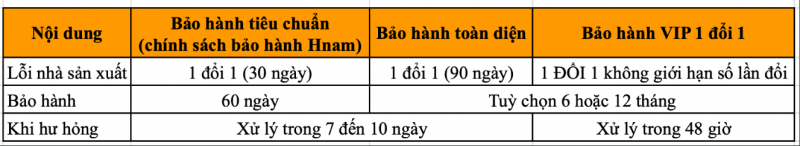 Bộ 03 chính sách bảo hành cho iPhone XR cũ tại Hnam 