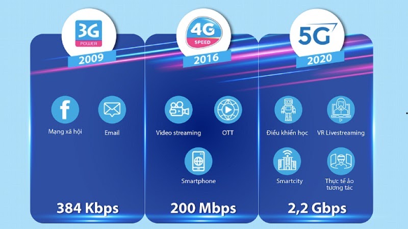 hnammobile - Danh sách các smartphone hỗ trợ 5G tại Việt Nam - 2