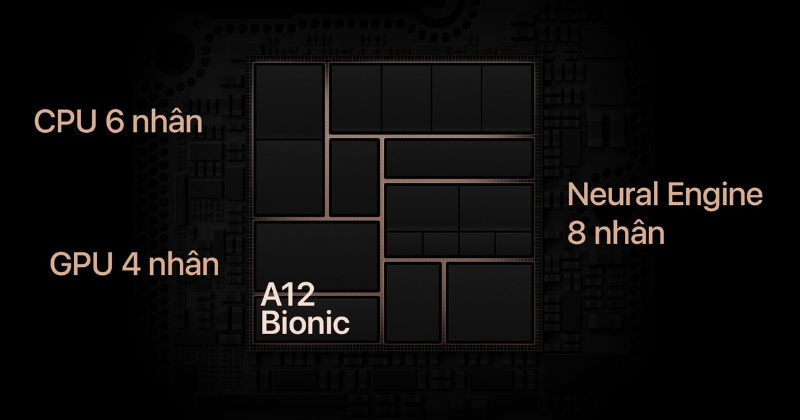 Kiến trúc bo mạch chủ A12 Bionic trên iPhone XR
