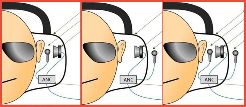 hnammobile - Những điều bạn cần biết về công nghệ chống ồn chủ động ANC - 5