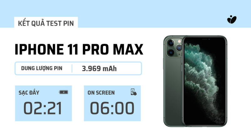 Bài test pin iPhone 11 Pro Max