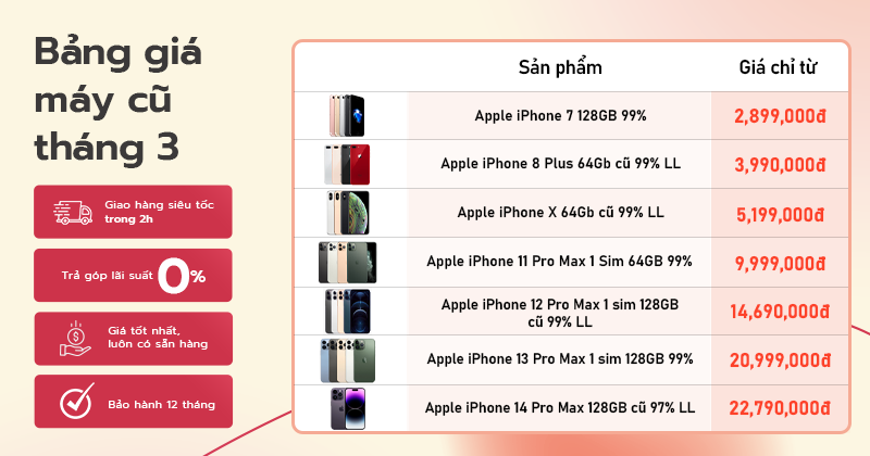 Bảng giá điện thoại iPhone cũ tháng 3 - iPhone X giá chỉ từ 5 triệu đồng