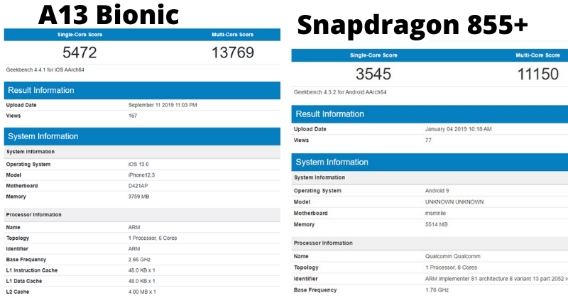 Chip A13 Bionic vượt xa Snapdragon 855+