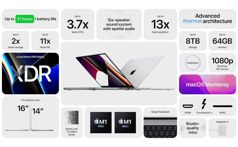 MacBook Pro 16 inch 2021 - Sự trở lại đầy ngoạn mục của chiếc MacBook màn hình lớn