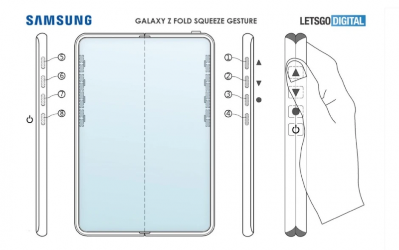 hnammobile - Bằng sáng chế mới cho thấy Sansung sẽ loại bỏ các nút bấm vật lý trên Galaxy Z Fold trong tương lai - 2