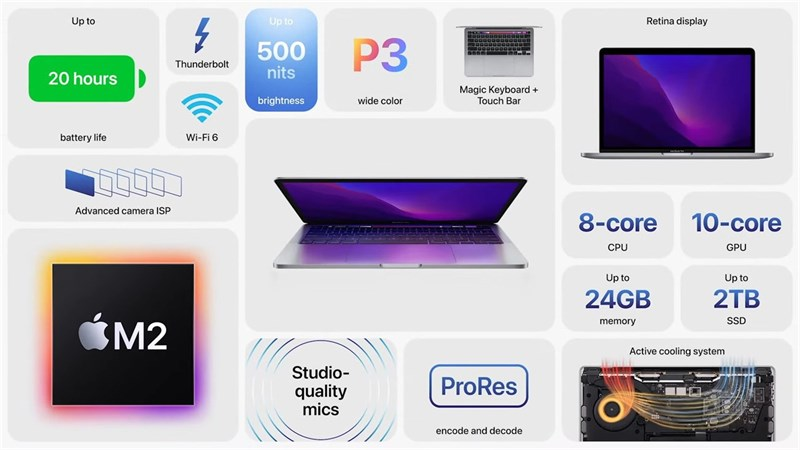 Hiệu năng mạnh mẽ trên MacBook Air 13 inch 2022
