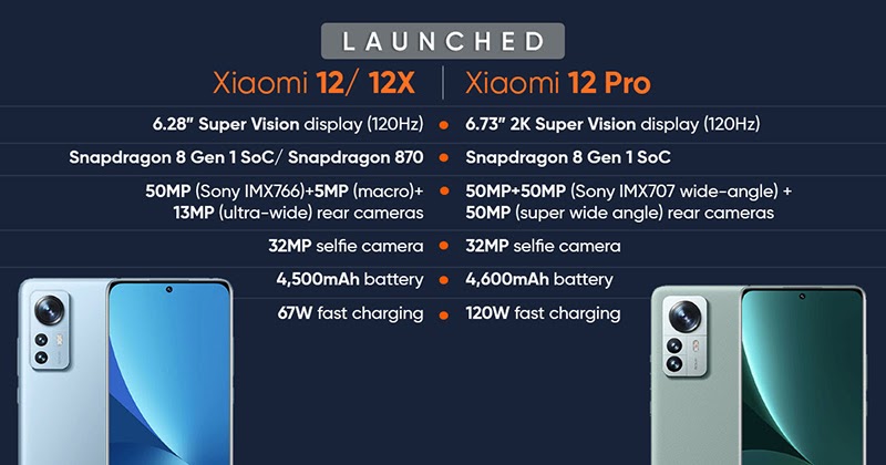 Xiaomi 12, Xiaomi 12 Pro, Xiaomi 12X ra mắt với Snapdragon SoC, màn hình 120Hz, MIUI 13: giá cả, thông số kỹ thuật