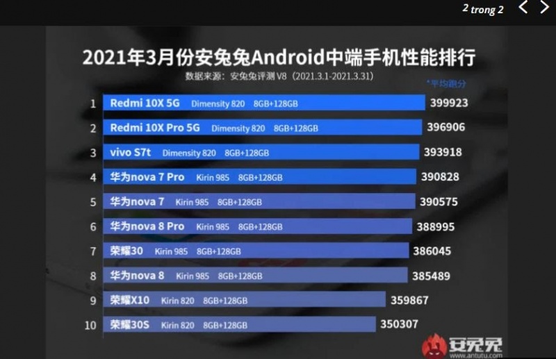 hnammobile - Xiaomi Black Shark 4 Pro dẫn đầu trong bảng điểm số AnTuTu - 3