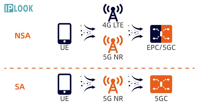 hnammobile - Tại sao người dùng ở Việt Nam không cần đổi SIM mà vẫn sử dụng được 5G? - 2