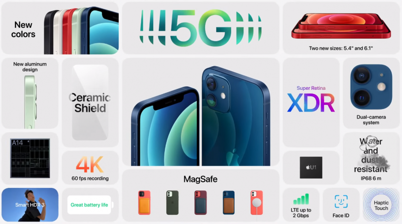Hnam Mobile - Apple iPhone 12 2 sim 64GB - 1