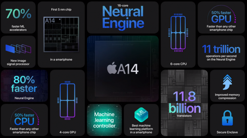 chip Apple iPhone 12 2 sim 64GB - 4