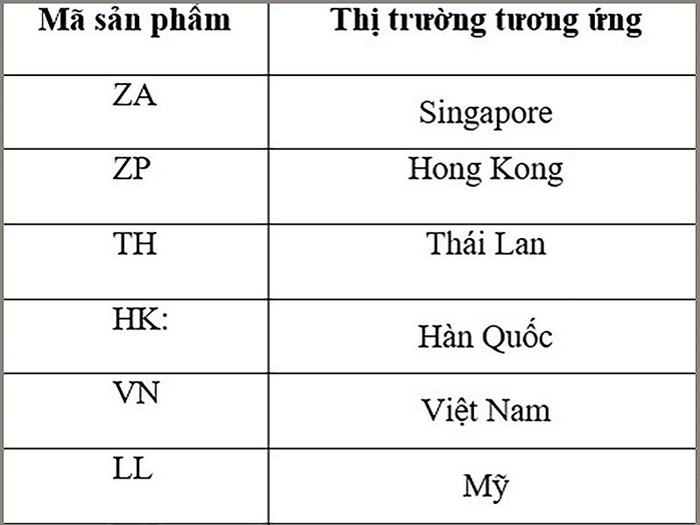 Một số mã iPhone thông dụng nhất tại Việt Nam hiện nay
