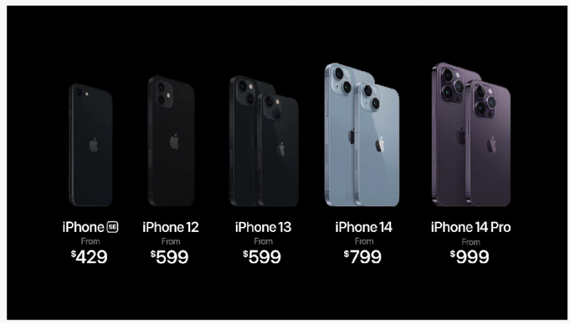 Giá bán iPhone 14 Pro