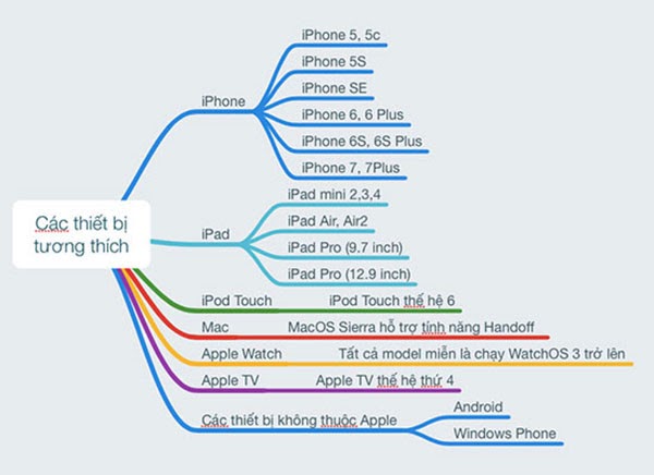 cách sử dụng airpods