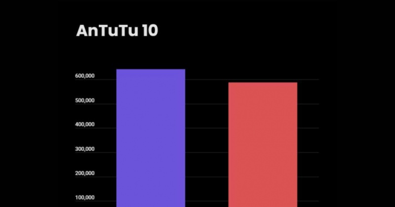 Hiệu Năng Tầm Trung Đối Đầu: Dimensity 7300 Và Snapdragon 7s Gen 2 – Đâu Là Lựa Chọn Mạnh Mẽ Hơn