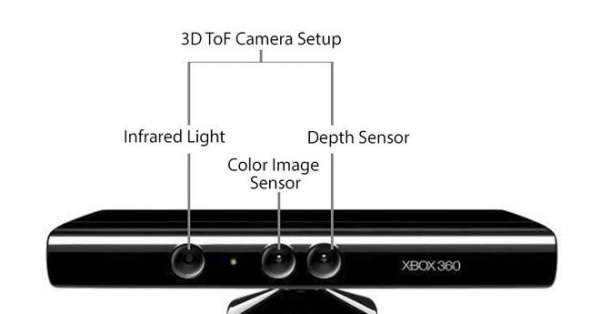 Samsung Galaxy Note 10 sử dụng cảm biến 3D ToF với số lượng bao nhiêu?